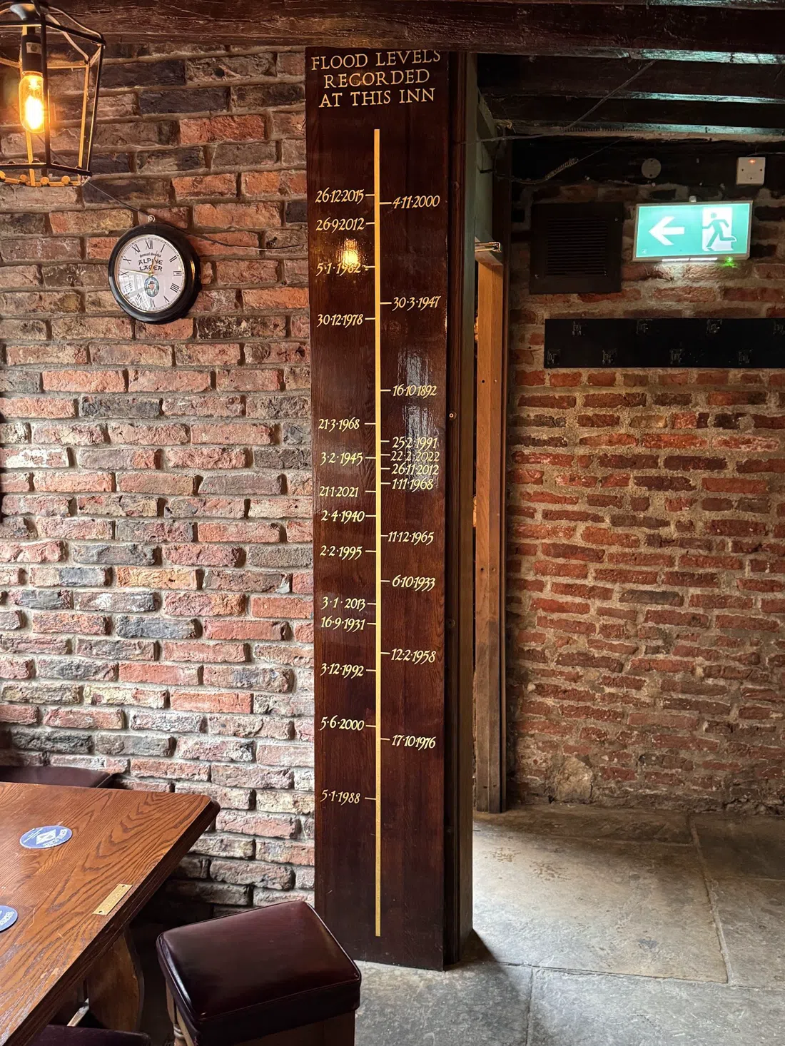 Kings Arms, York